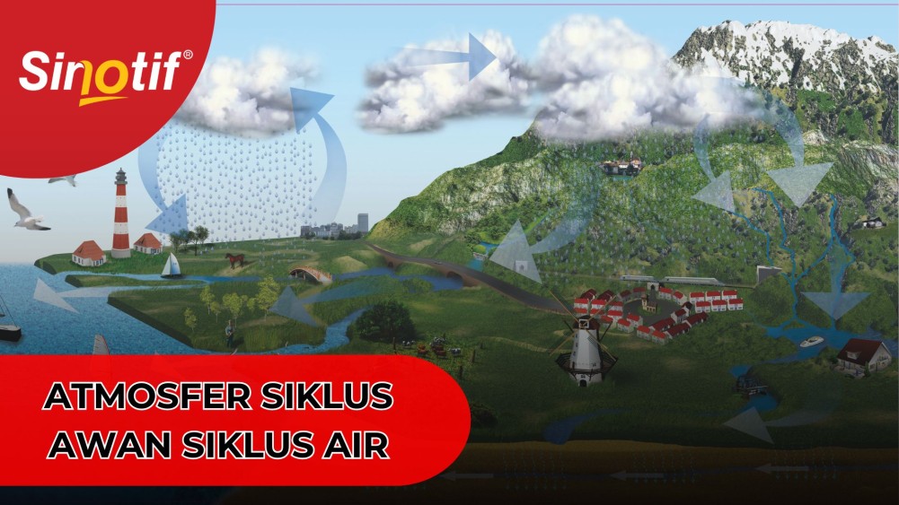 Atmosfer Siklus Awan Siklus Air