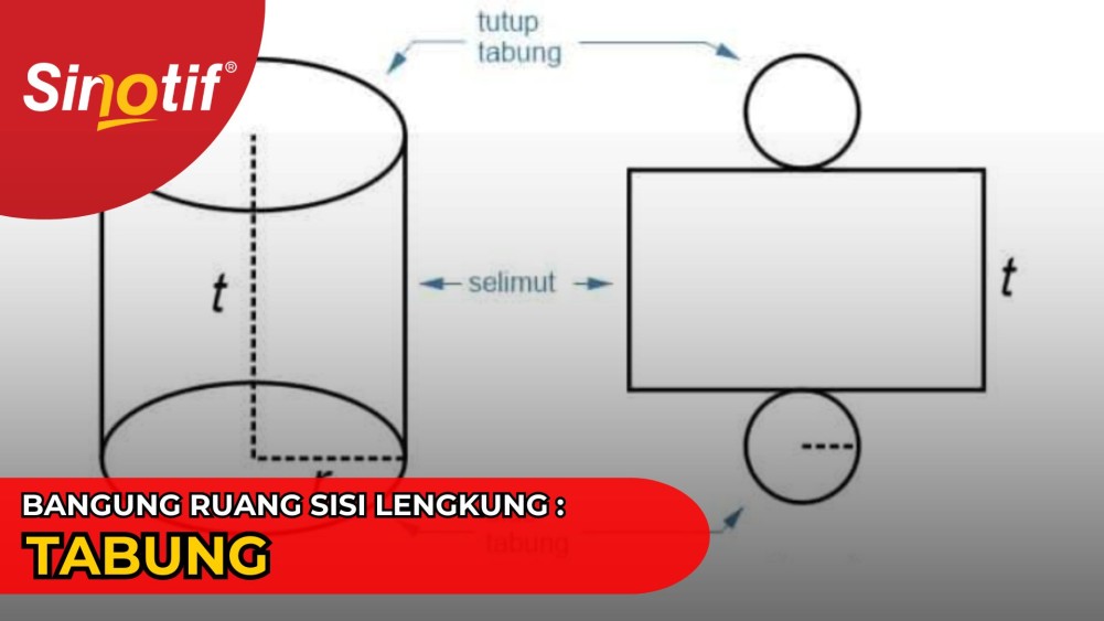 Bangun Ruang Sisi Lengkung : Tabung